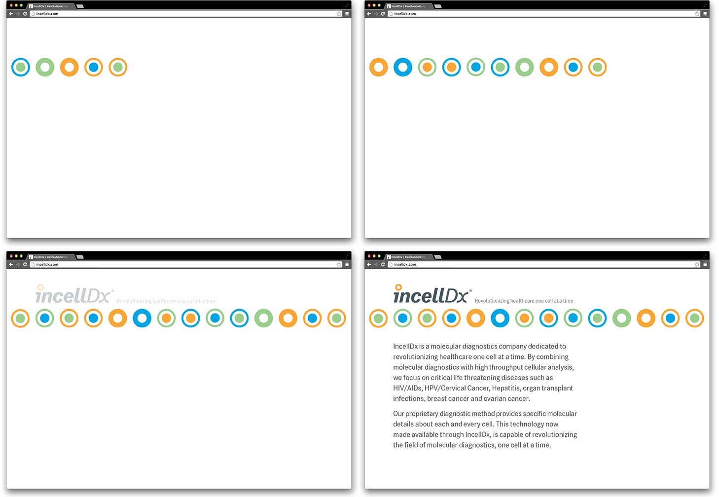 incellDx_web.jpg Art Direction by: Bart Crosby, Crosby Associates